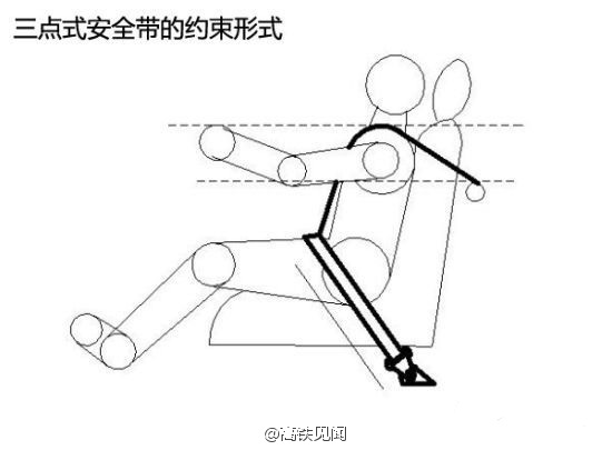 高鐵為什么沒有安全帶？