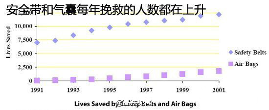 高鐵為什么沒有安全帶？