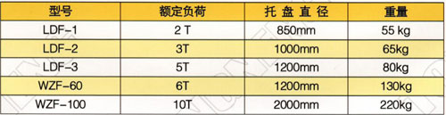 落地盤(pán)式放線架（臥式）
