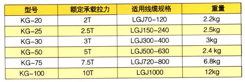 雙頭連接導線網(wǎng)套